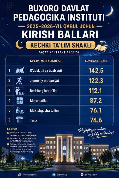 Hurmatli abituriyentlar!