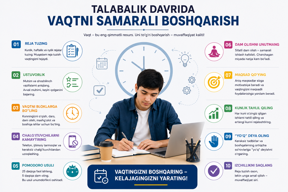 Talabalik davrida vaqtni samarali boshqarish: muvaffaqiyat sari muhim qadam