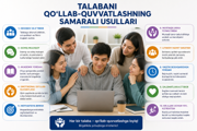 Talabani qo‘llab-quvvatlashning samarali usullari