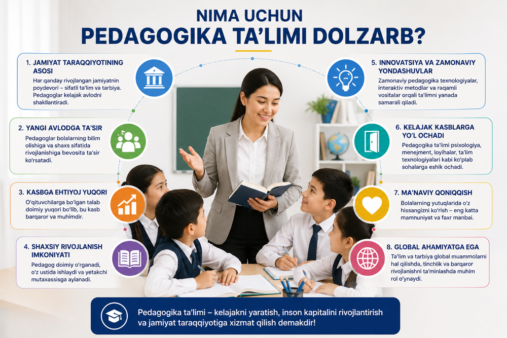 Nima uchun pedagogika ta'limi dolzarb?